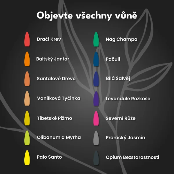 Magie Aromatů – Sada Rivero™