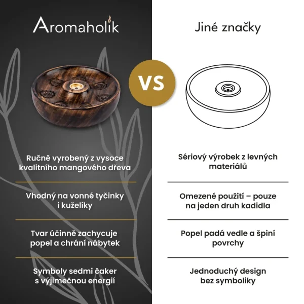 Aromatická kamna CAKRO™